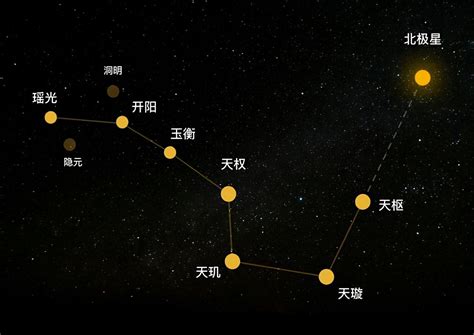 北斗七星法